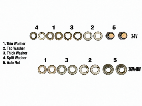 Wheel Axle Hardware - Nuts & Washers